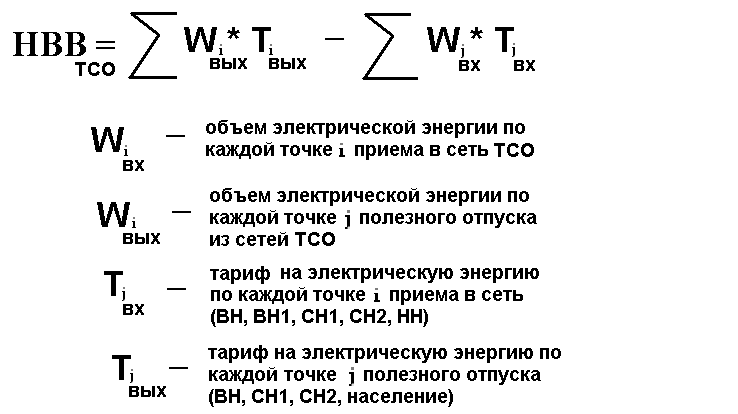 Альтернативное регулирование ТСО